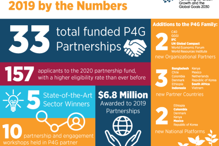 p4g in review